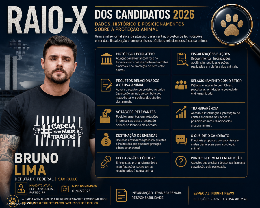 RAIO-X DOS CANDIDATOS DA CAUSA ANIMAL 