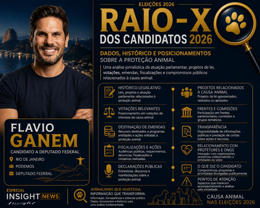 Eleições 2026: Raio-X Candidatos da Causa Animal