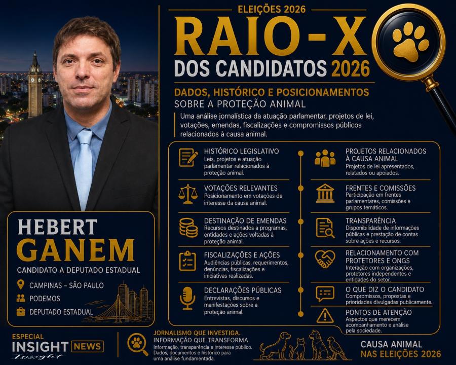 Eleições 2026: Raio-X Candidatos da Causa Animal