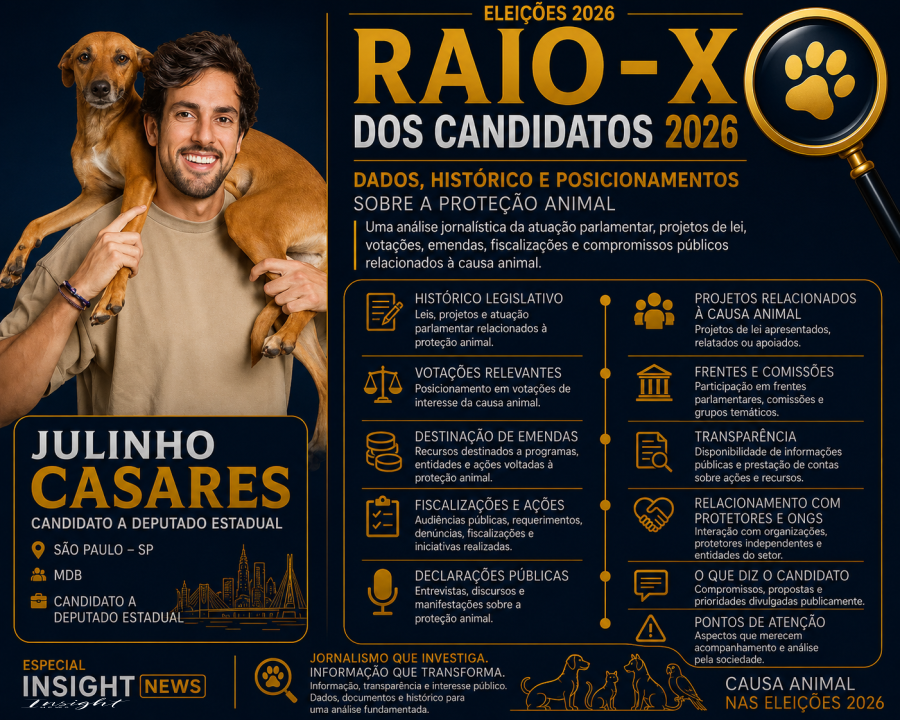 Eleições 2026: Raio-X Candidatos da Causa Animal