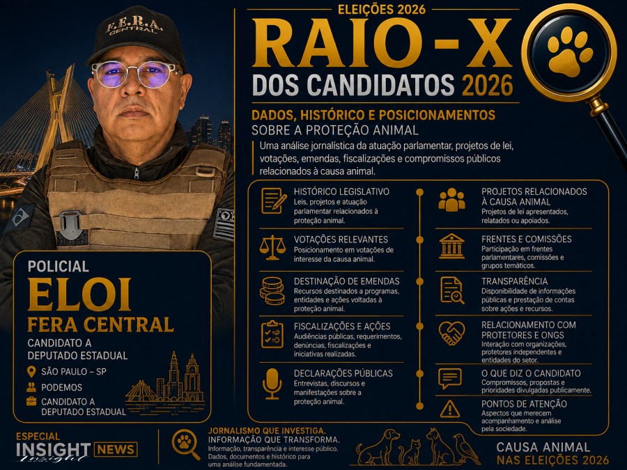 Eleições 2026: Raio-X Candidatos da Causa Animal 