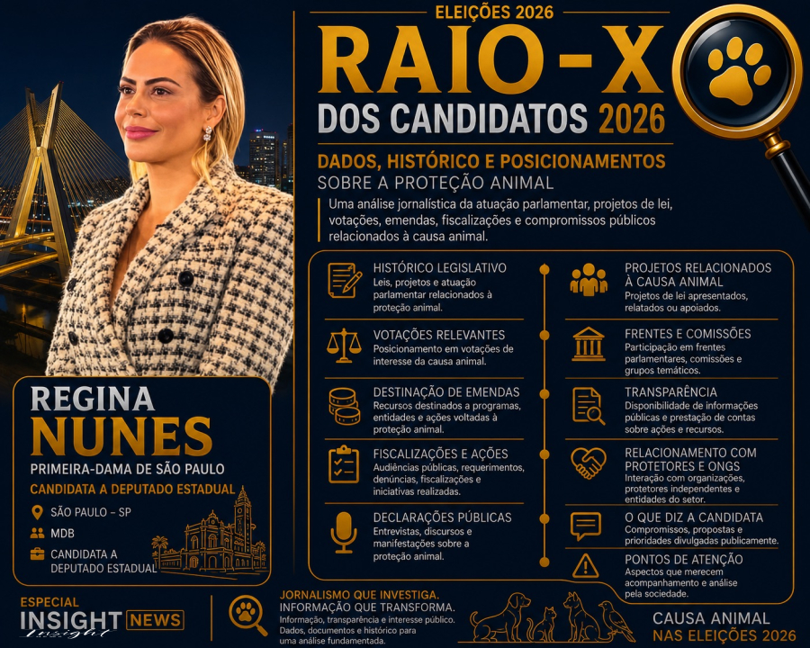 Eleições 2026: Raio-X Candidatos da Causa Animal “Regina Nunes”