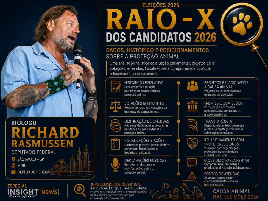 Eleições 2026: Raio-X Candidatos da Causa Animal “Richard Selvagem”