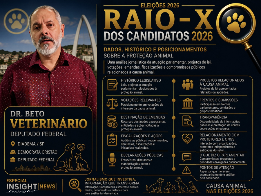 Eleições 2026: Raio-X Candidatos da Causa Animal “ Vet. Dr.Beto”