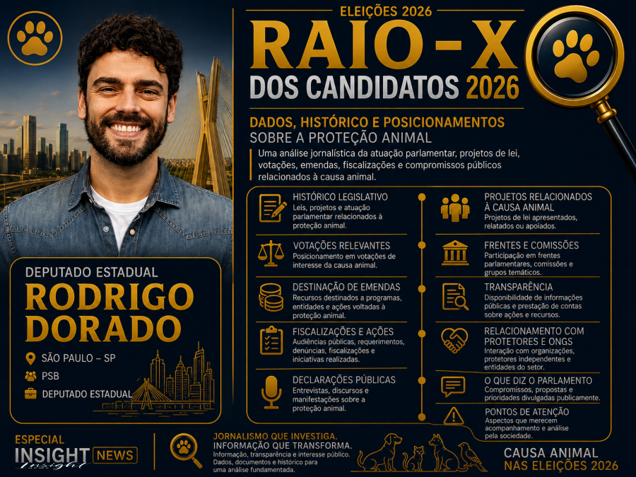 Eleições 2026: Raio-X Candidatos da Causa Animal “Rodrigo Dorado”