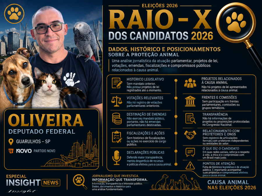 Eleições 2026: Raio-X Candidatos da Causa Animal “Oliveira”