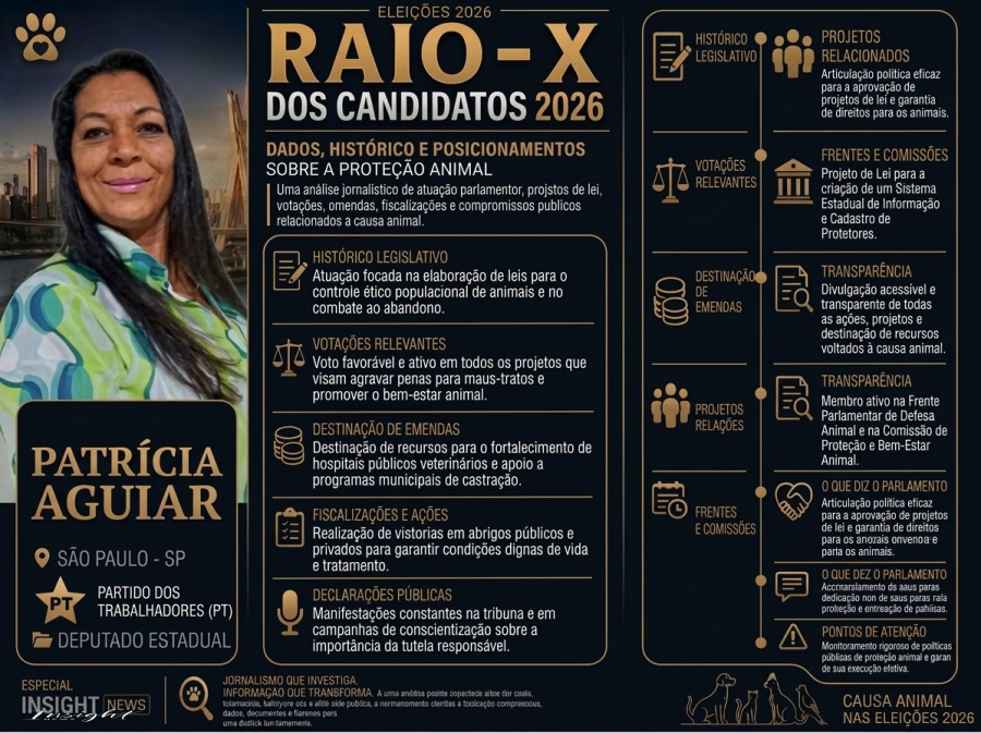 Eleições 2026: Raio-X Candidatos da Causa Animal “Patrícia Aguiar”