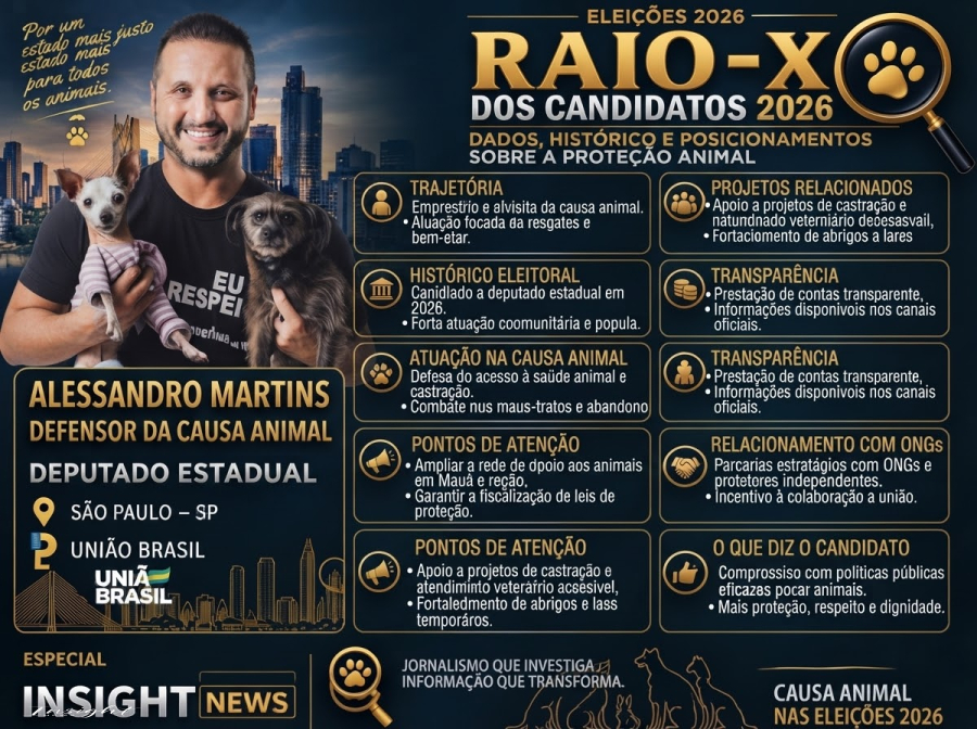 Eleições 2026: Raio-X Candidatos da Causa Animal “Alessandro Martins”